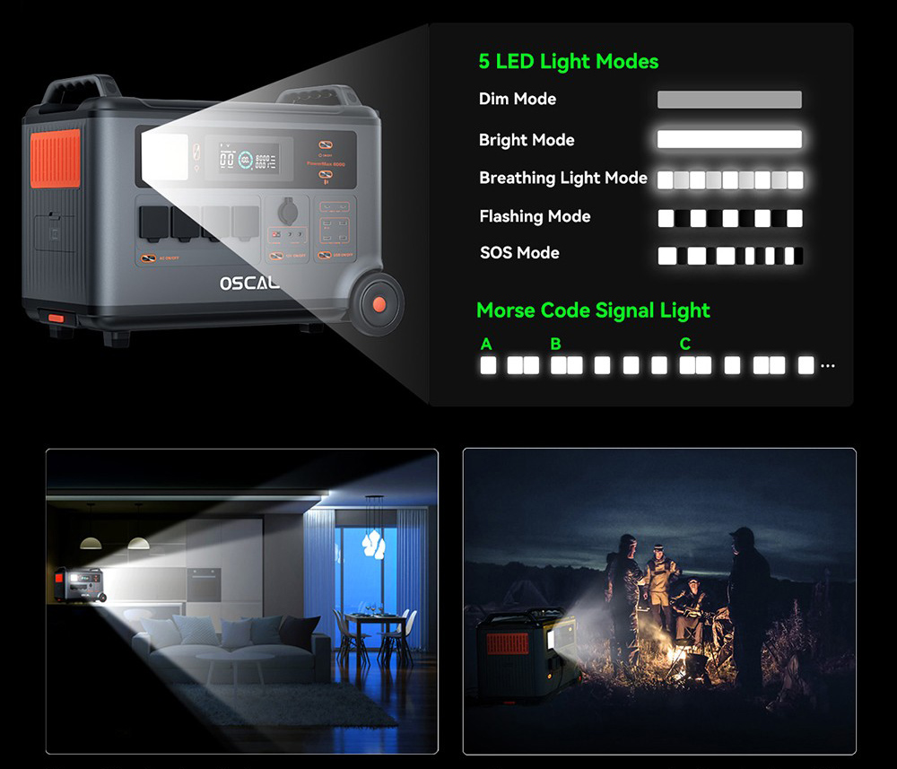Oscal PowerMax6000 6000W Rugged Power Station, 3600Wh to 57600Wh LiFePO4 Battery, 14 Outlets, 120V/240V Dual Voltage Output, 3500+ Life Circle, Smart APP Control, 5 LED Light Modes, Morse Code Signal