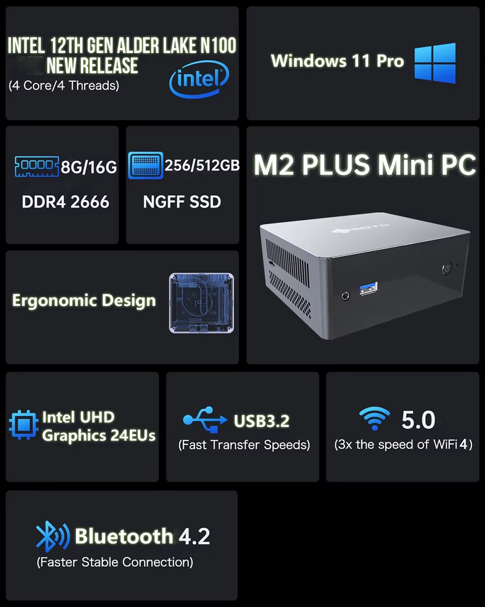 SOYO M2 Plus Mini PC, Intel N100 4 Core Max 3.4GHz, 16GB RAM 512GB SSD, HDMI + DP Dual Screen Display, WiFi 5 Bluetooth 4.2, 4*USB3.2, 1*USB2.0, 1*RJ45, 1*Headphone Jack, VESA Mount, Silent Cooling
