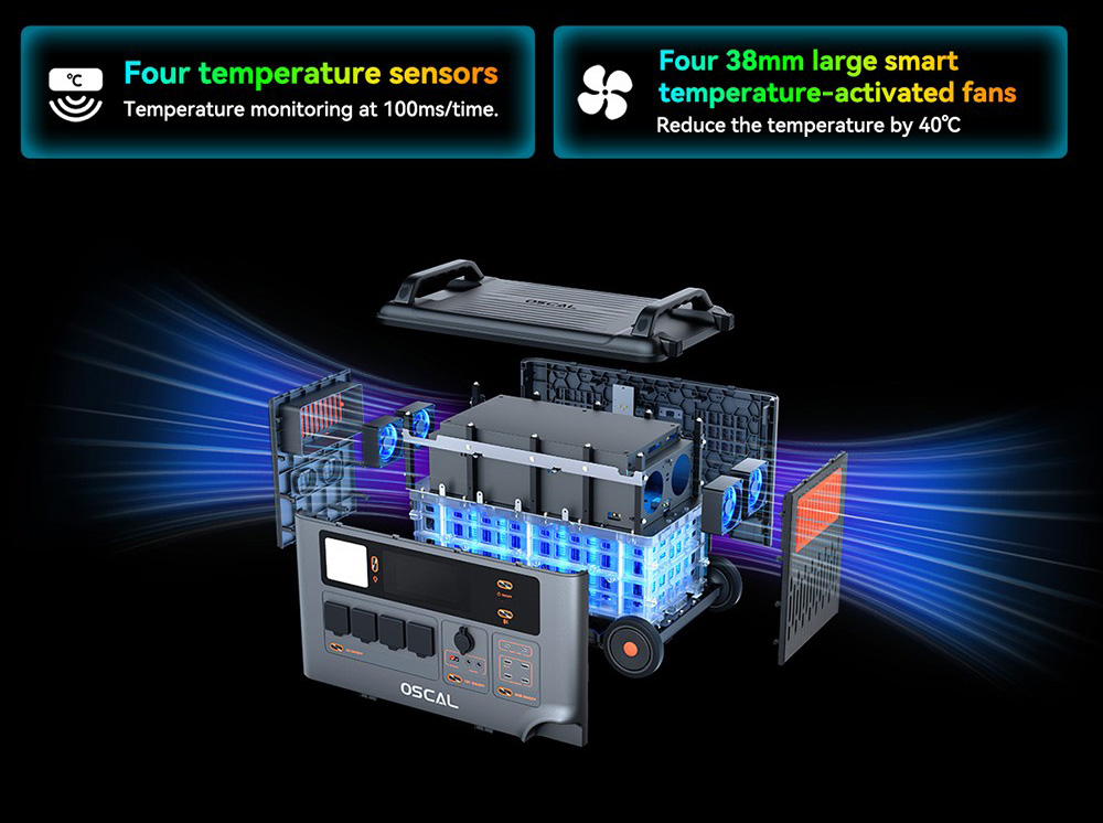 Oscal PowerMax6000 6000W Rugged Power Station, 3600Wh to 57600Wh LiFePO4 Battery, 14 Outlets, 120V/240V Dual Voltage Output, 3500+ Life Circle, Smart APP Control, 5 LED Light Modes, Morse Code Signal