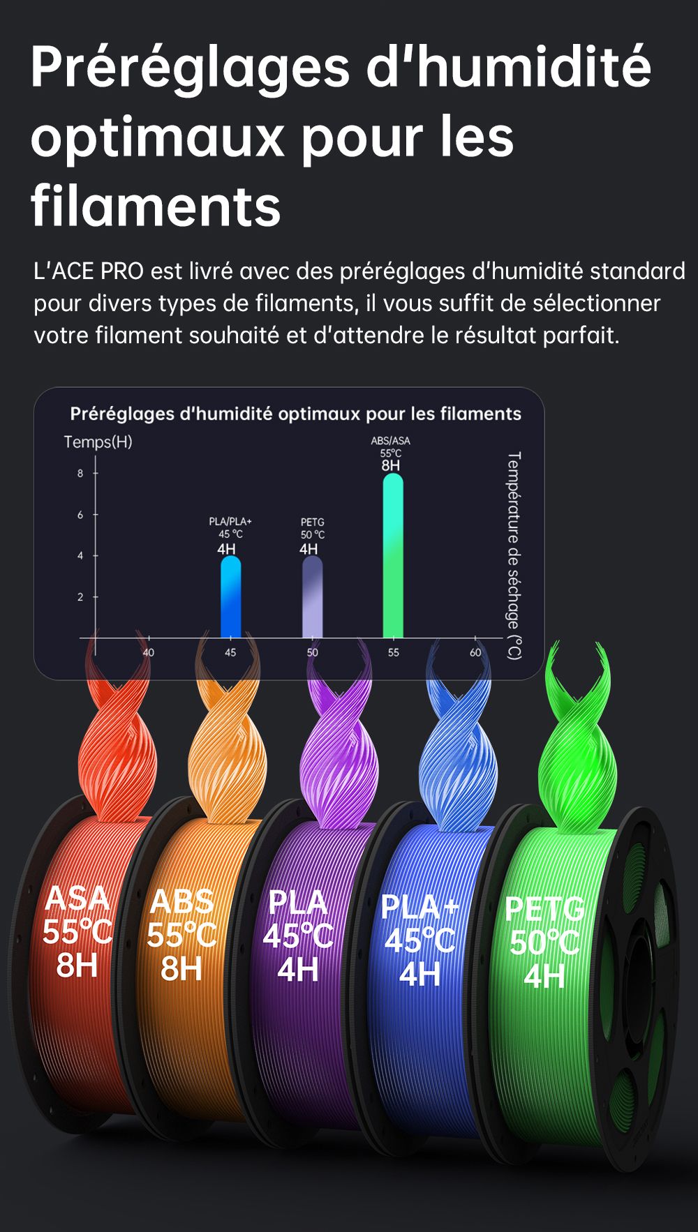 Imprimante 3D ANYCUBIC KOBRA S1 COMBO, impression 8 couleurs &eacute;clatantes, vitesse ultra-rapide de 600 mm/s, mise &agrave; niveau automatique, t&ecirc;te d'impression 320 &deg;C, ultra-silencieuse 44 dB, construction CoreXY, 250 x 250 x 250 mm
