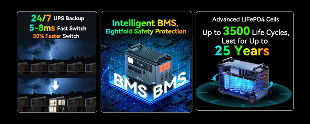 Oscal PowerMax6000 6000W Rugged Power Station, 3600Wh to 57600Wh LiFePO4 Battery, 14 Outlets, 120V/240V Dual Voltage Output, 3500+ Life Circle, Smart APP Control, 5 LED Light Modes, Morse Code Signal