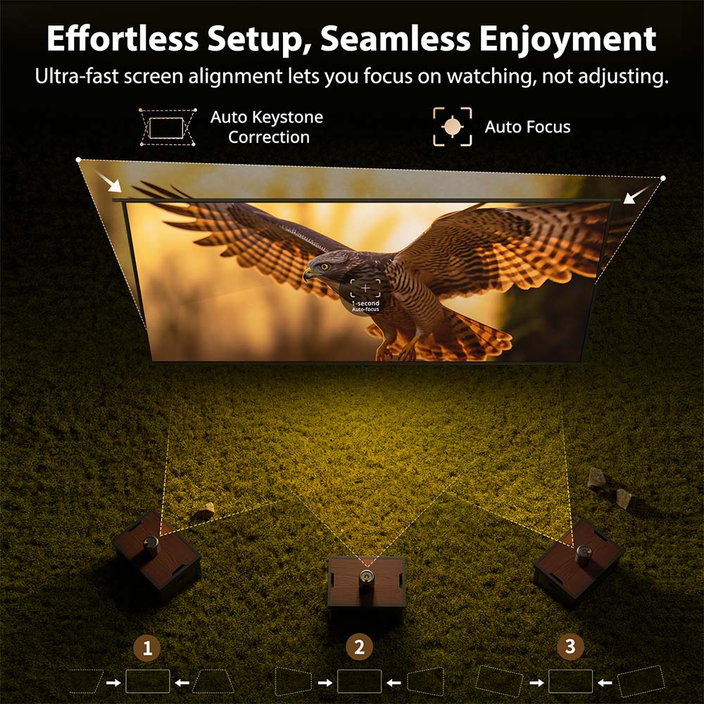 [Google TV Certified] ETOE Dolphin DLP Projector, 500 ANSI Lumens, Native 1080P, 4K UHD Video Decoding, Auto Focus & Keystone, Dual-Band Wi-Fi, Netflix / YouTube / Prime Video Preinstalled