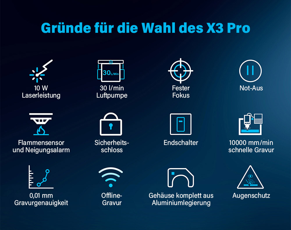 Mecpow X3 Pro 10W Lasergravierer mit Air Assist Kit