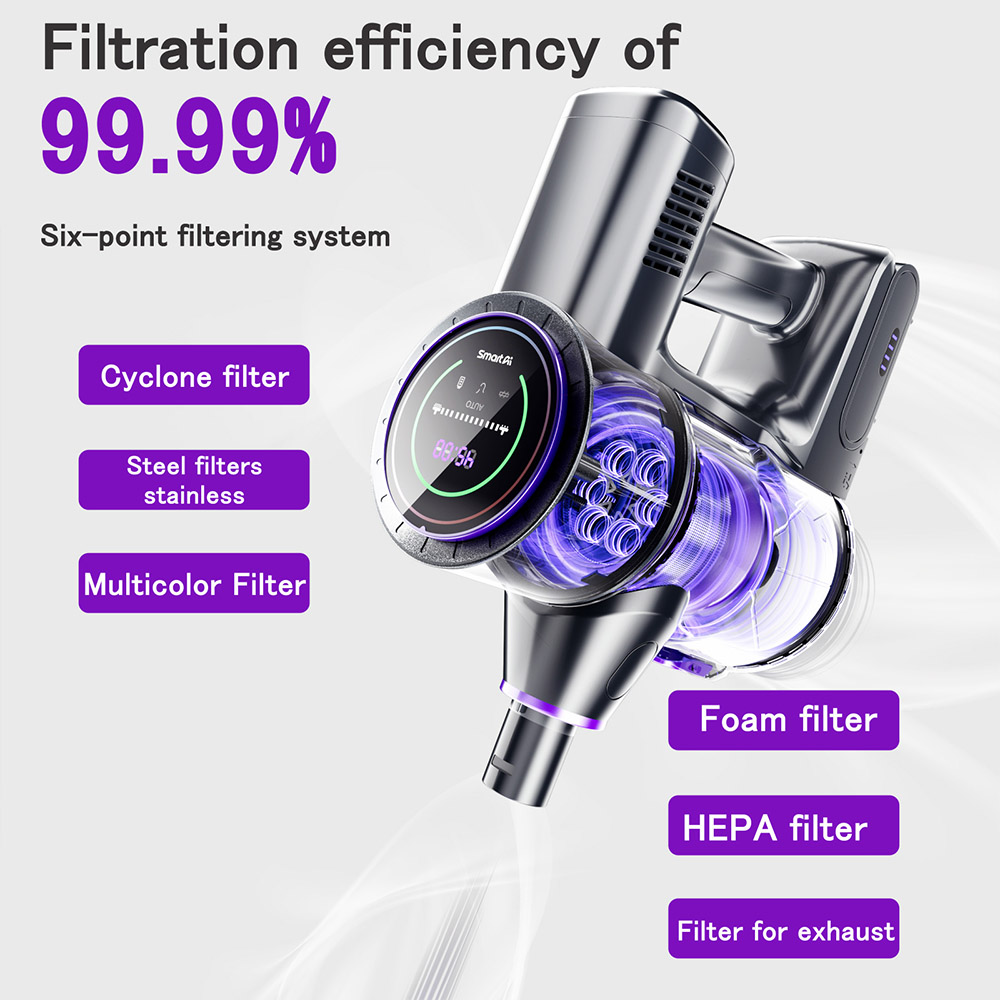 SmartAI P40 Aspirateur sans fil puissant, puissance d'aspiration de 33 kPa, filtration &agrave; 6 couches, 1,3 L, balai &eacute;lectrique 6 en 1 pour tapis de sol et poils d'animaux