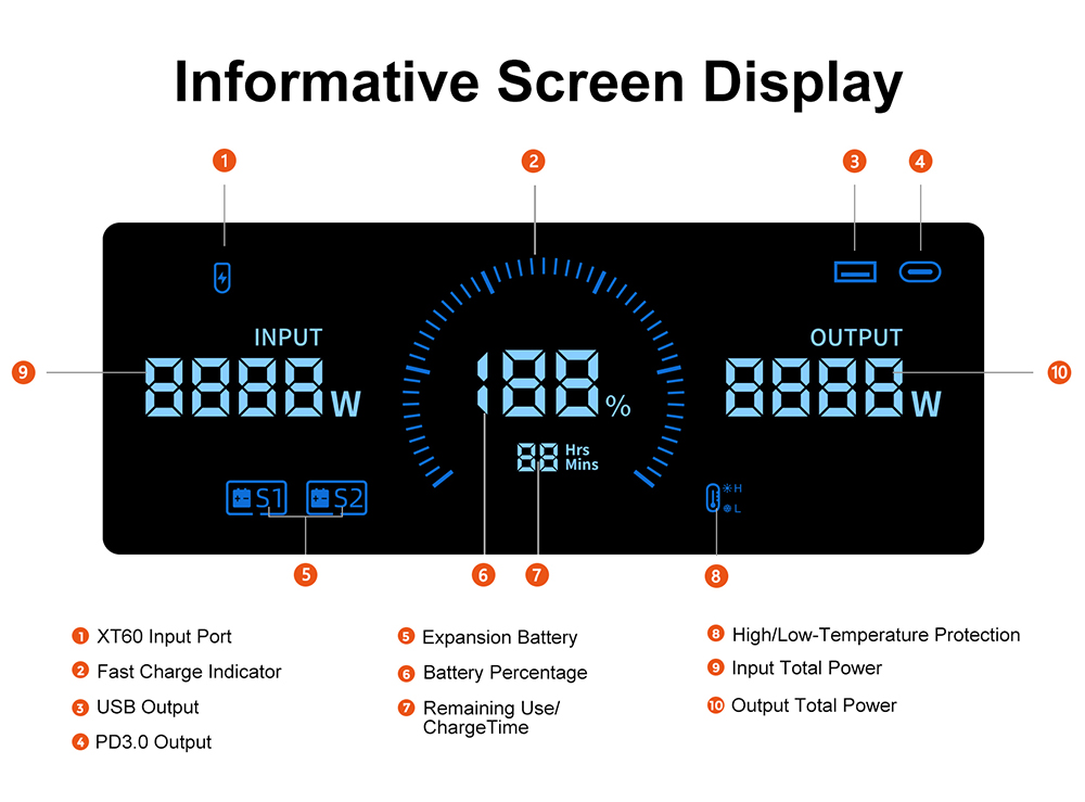 FOSSiBOT FB3840 Zusatzakkupack, 3840Wh LiFePO4 Batteriepack f&uuml;r F3600 Pro