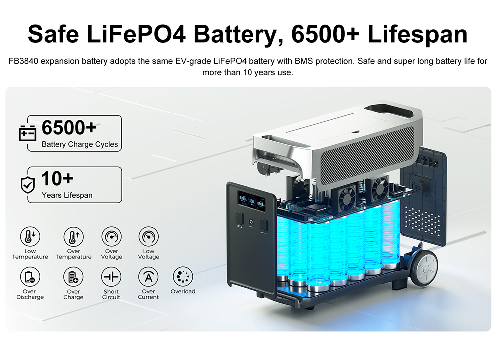 FOSSiBOT FB3840 Zusatzakkupack, 3840Wh LiFePO4 Batteriepack f&uuml;r F3600 Pro