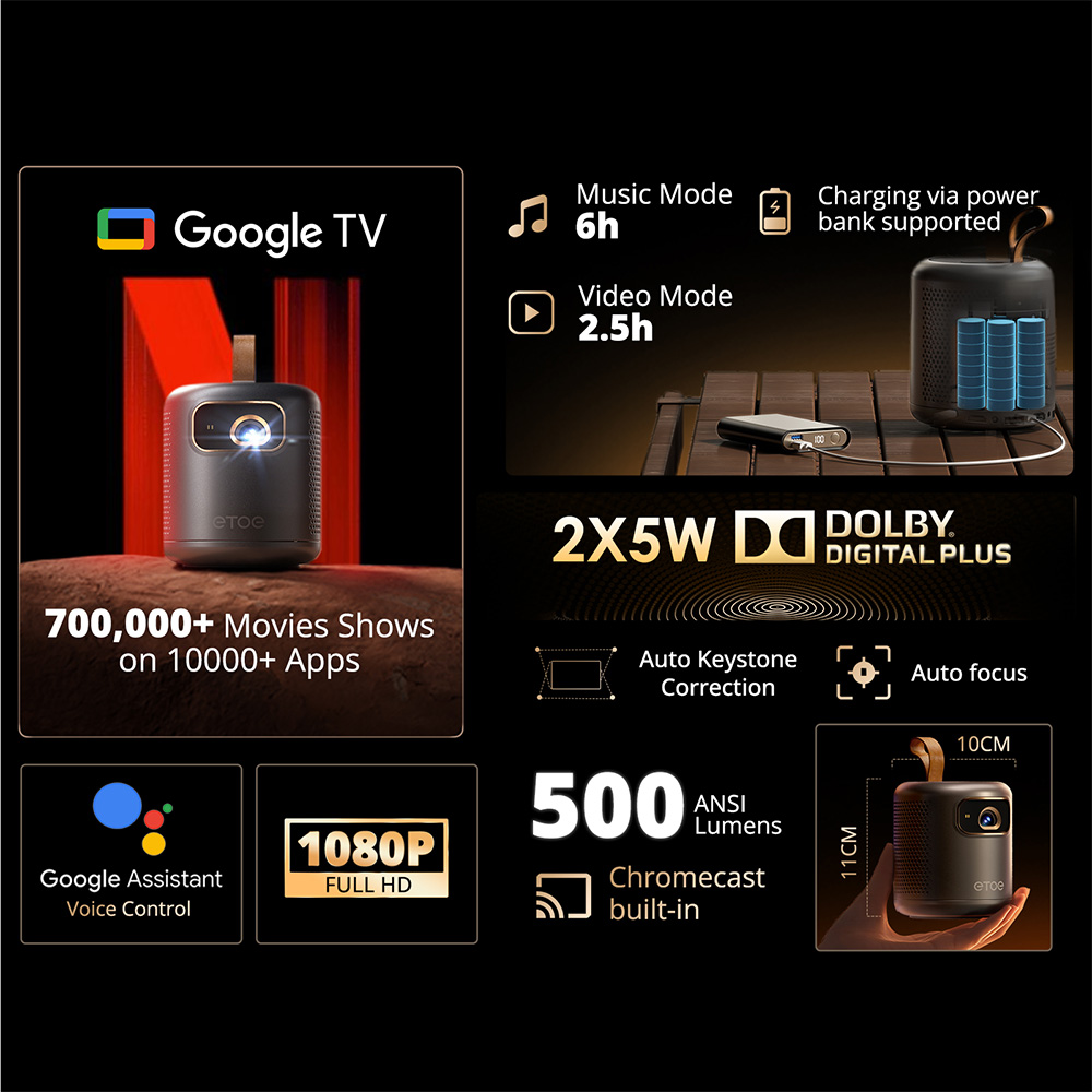 [Google TV Certified] ETOE Dolphin DLP Projector, 500 ANSI Lumens, Native 1080P, 4K UHD Video Decoding, Auto Focus & Keystone, Dual-Band Wi-Fi, Netflix / YouTube / Prime Video Preinstalled