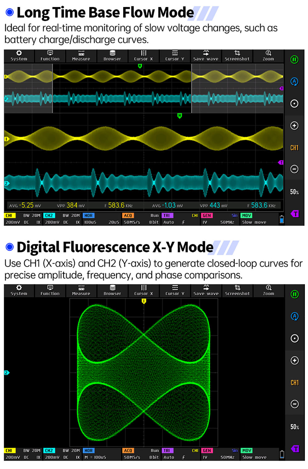 FNIRSI DPOS350P 4-in-1 Tablet Oscilloscope, 1GSPS Sampling, 50MHz Signal Generator, Spectrum Analyzer, 7inch Touchscreen, QC18W Fast Charging - EU Plug