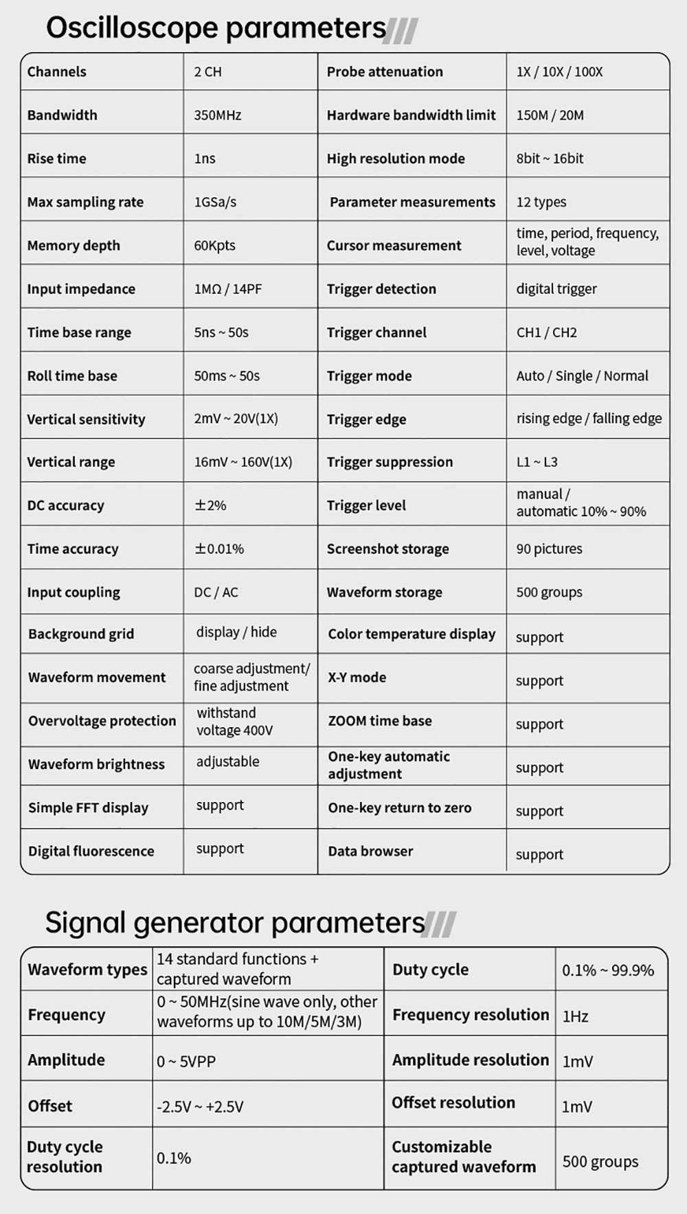 FNIRSI DPOS350P 4-in-1 Tablet Oscilloscope, 1GSPS Sampling, 50MHz Signal Generator, Spectrum Analyzer, 7inch Touchscreen, QC18W Fast Charging - EU Plug