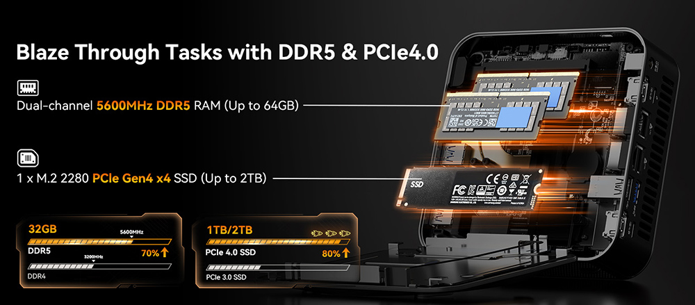GEEKOM A8 Max AI Mini-PC, AMD Ryzen 7 8845HS 8 Core Max 5,1 GHz, 32 GB RAM, 1 TB SSD, 2 * USB4 + 2 * HDMI2.0 8K Quad-Displays, WiFi 6E Bluetooth 5.2, Dual 2,5G LAN, 5 * USB3.2, 1 * USB2.0, 1 * SD-Kartenleser, 1 * 3,5 mm Audiobuchse, IceBlast 2.0 K&uuml;hlsystem