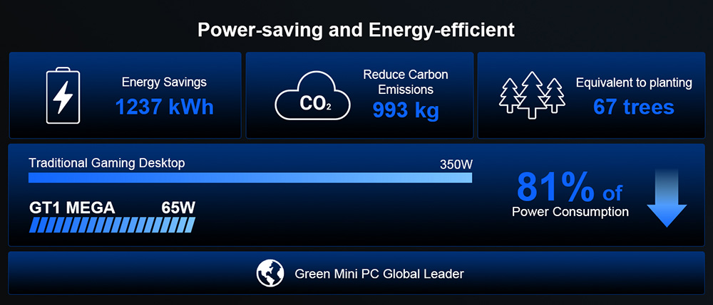 GEEKOM GT1 Mega AI Mini PC, Intel Core Ultra 5-125H 14 Cores Max 4.5GHz, 32GB RAM 1TB SSD, 2*HDMI + 2*USB 4.0 Four Screen Display, WiFi 7 Bluetooth 5.4, 5*USB3.2 Type-A, 1*USB2.0, 2*2.5Gbps RJ45, 1*SD Card Slot, 1*Headset Jack - US Plug