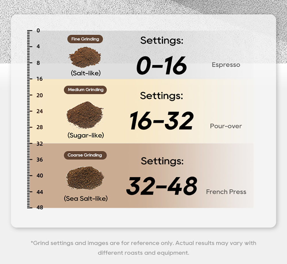 HiBREW G7 Kaffeem&uuml;hle, 48 Mahlgradeinstellungen, Antistatik-Technologie, konisches Mahlwerk aus Edelstahl, Touchpanel, kompatibel mit 51/54/58 mm Siebtr&auml;gern, freih&auml;ndiges Kaffeemahlen