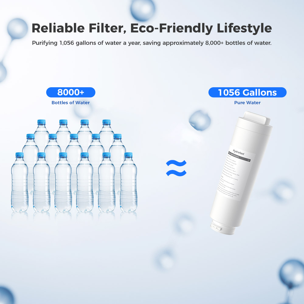 Hydrofast HF01 RO Filter with 5-Stage Filtration, Easy Replacement for B100&C100 Water Purifier