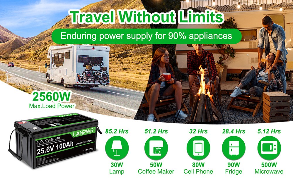 LANPWR 24V 100Ah Batterie LiFePO4 avec Bluetooth 5.0, 2&nbsp;560 Wh d'&eacute;nergie, plus de 4&nbsp;000 cycles profonds, BMS 100 A int&eacute;gr&eacute;