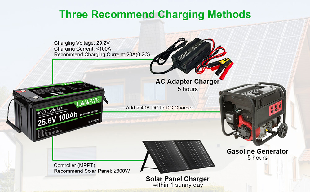 LANPWR 24V 100Ah Batterie LiFePO4 avec Bluetooth 5.0, 2&nbsp;560 Wh d'&eacute;nergie, plus de 4&nbsp;000 cycles profonds, BMS 100 A int&eacute;gr&eacute;