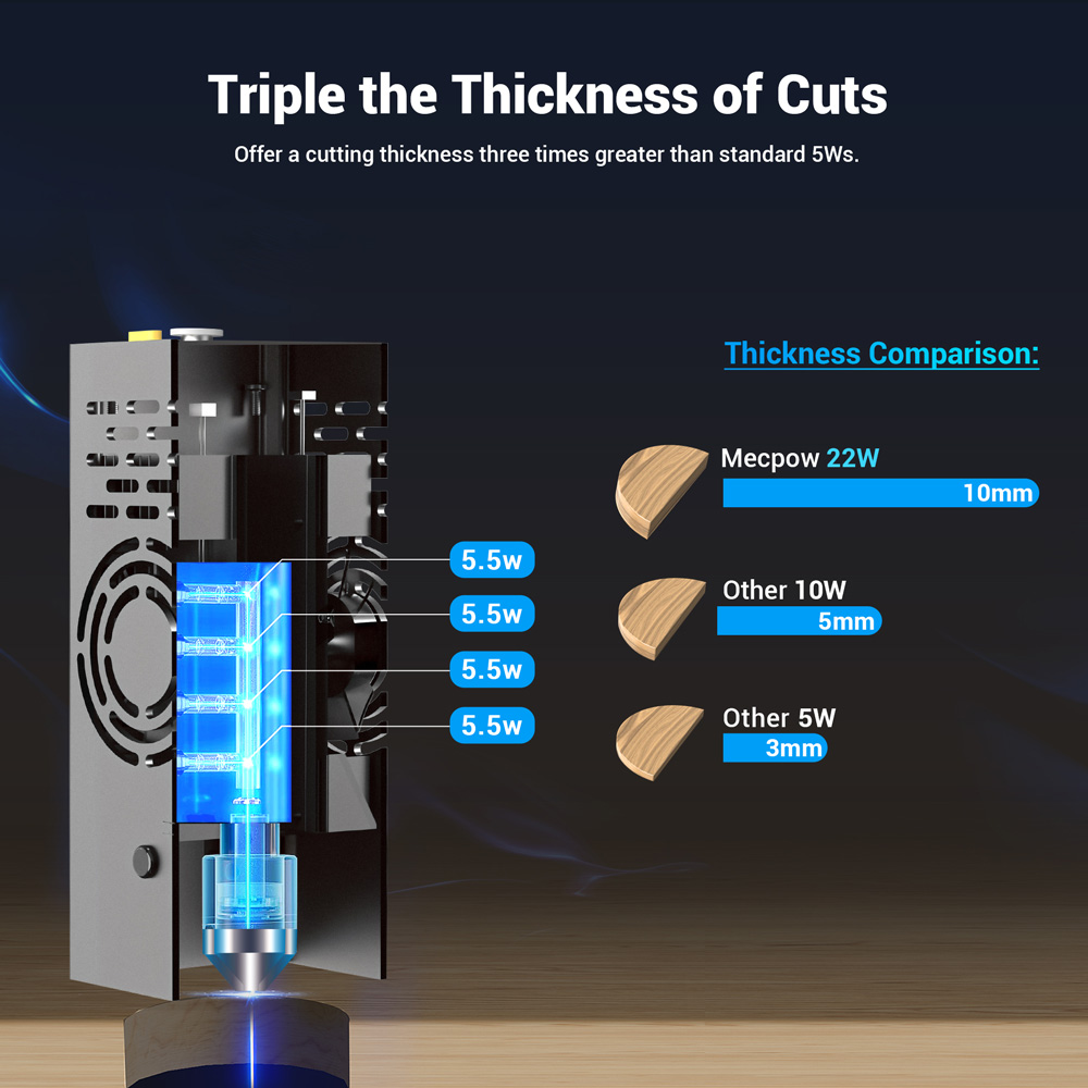 Refurbished Mecpow X5 22W Laser Engraving Machine, 600x600mm Engraving Area 0.08x0.1mm Laser Spot with Auto Air Assist
