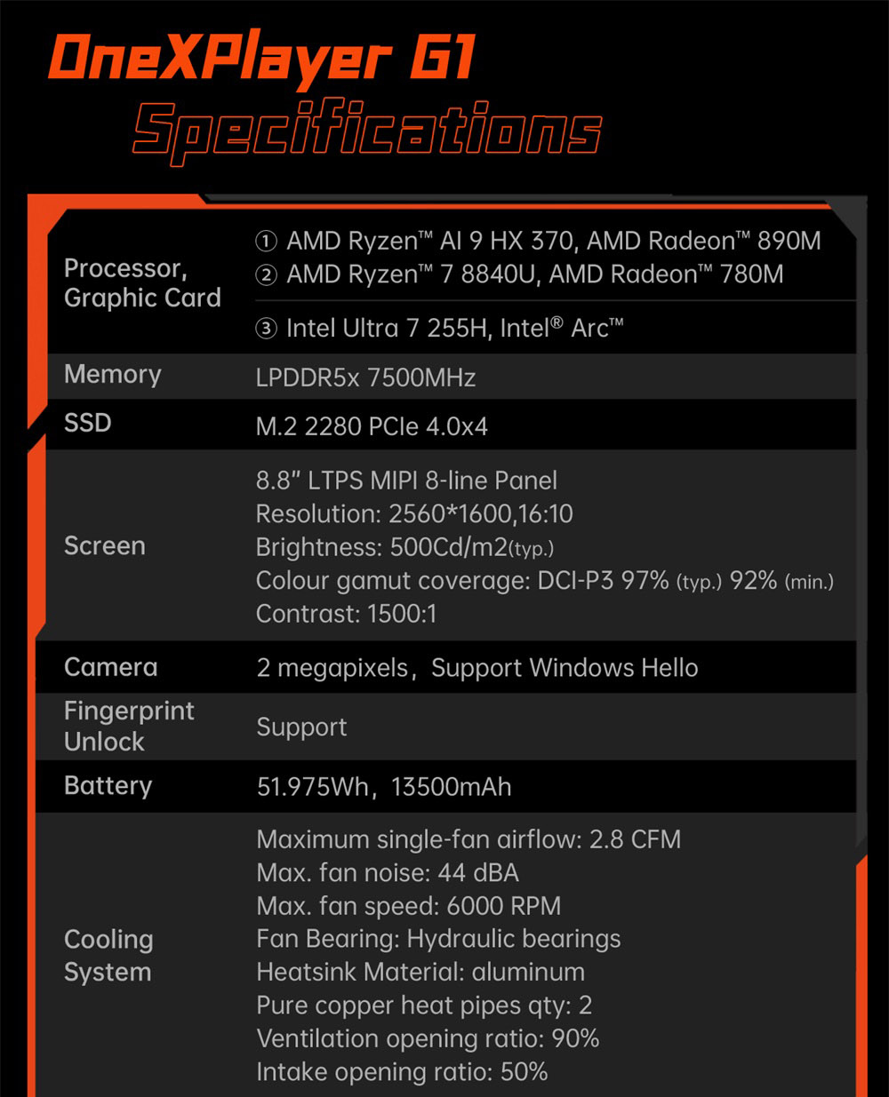 One Netbook OneXPlayer G1 Handheld Gaming PC, AMD Ryzen AI 9 HX 370 12 Cores Max 5.1GHz, 8.8'' 2560*1600 144Hz Screen, 32GB LPDDR5X 7500MHz RAM 2TB SSD, WiFi 6E, 2*USB-C, 1*USB3.2, 1*TF Card, 1* Oculink, 1*3.5mm Audio, Fingerprint Unlock - EU Plug