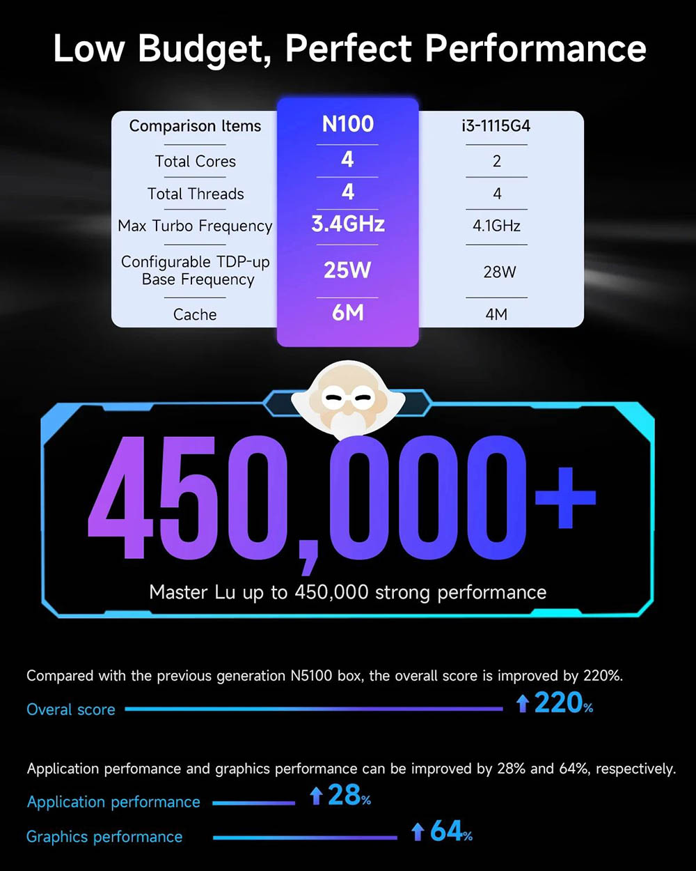 SOYO M2 Plus2 Mini PC, processeur Intel 12e g&eacute;n&eacute;ration Alder Lake N100 jusqu'&agrave; 3,4 GHz, 16 Go DDR4 512 Go SATA M.2 2280 SSD, double &eacute;cran 4K &agrave; 60 Hz, HDMI, WiFi 5 et Bluetooth 5.0 Mini ordinateur pour les entreprises, l'&eacute;ducation et le bureau