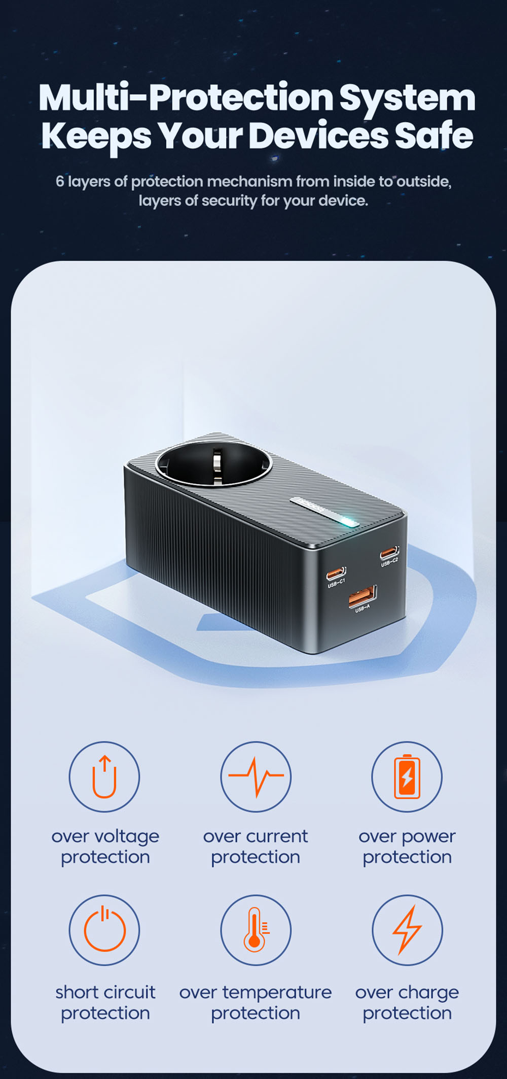 Toocki TCT2C67-JRB01 67W GaN Charger, Triple Port (Dual USB-C 67W + USB-A 22.5W) with PD 3.0 & Safety Protections