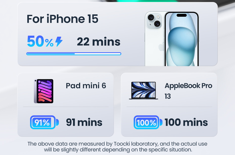 Toocki TXCTT1-ZFZA01 100W Fast Charging Cable, LED Display, Braided Zinc Alloy, 480Mbps Data Transfer, White - 2m