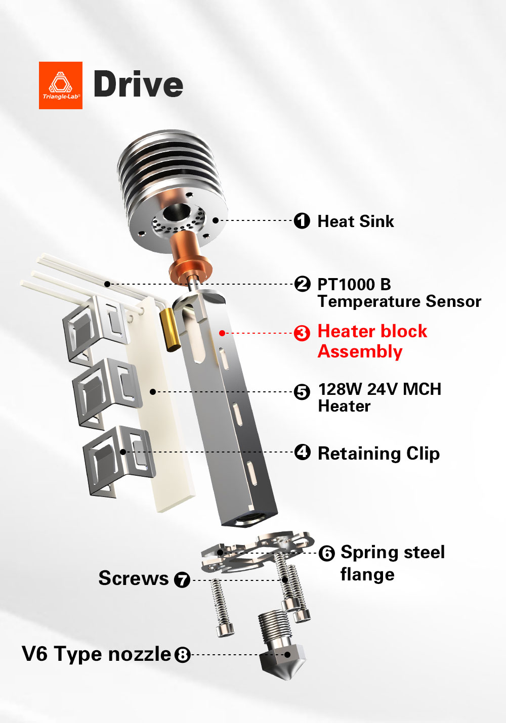Trianglelab CHC XL High-Speed Hotend for FDM 3D Printers