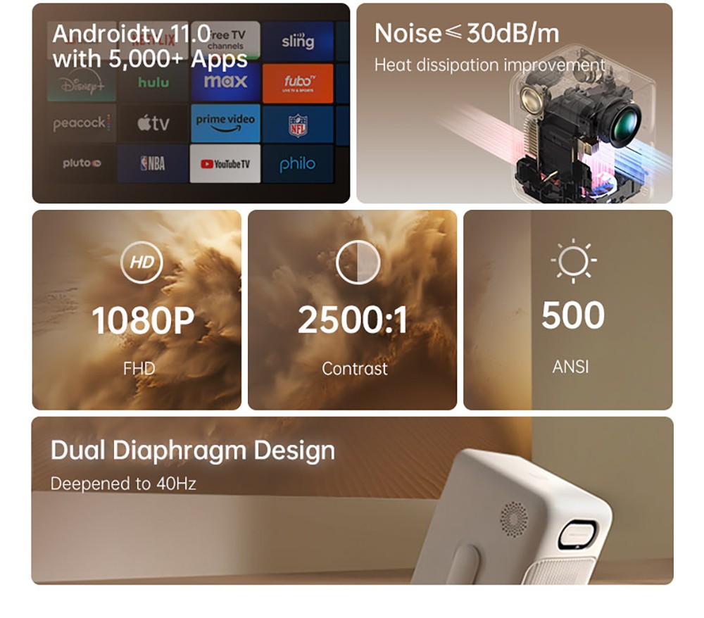 Wanbo T2 Ultra Projector, Android TV 11, 500 ANSI, Native 1080P, 120&deg; Rotating Stand, Auto Focus & Keystone Correction, Obstacle Avoidance, 45 - 140' Projection Size, Dual-band WiFi, 2*5W Speaker