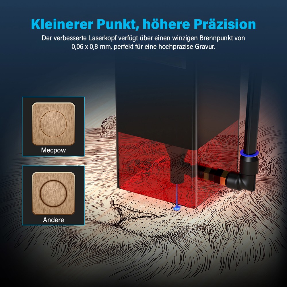 Mecpow X3 Pro 10W Lasergravierer mit Air Assist Kit