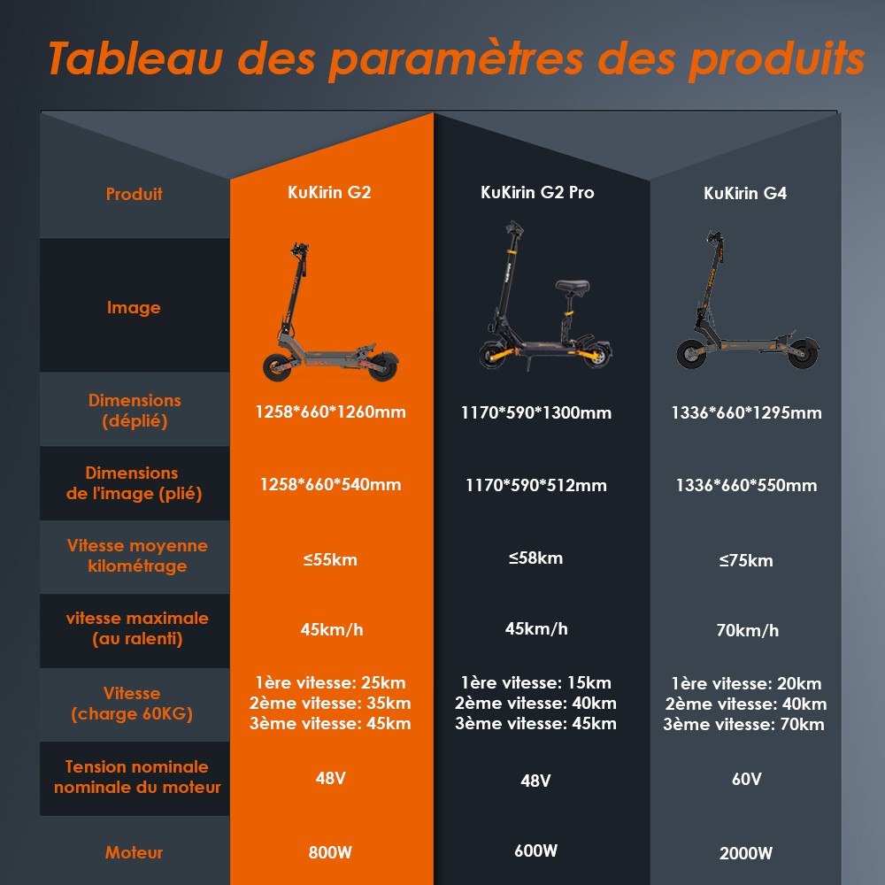 Kukirin G2 Mise &agrave; jour 2025 Trottinette &eacute;lectrique pliable , Moteur 800 W, Batterie 48 V 15 Ah, Pneu 10 pouces, Vitesse maximale 45 km/h, Autonomie 55 km, &Eacute;cran tactile, Frein &agrave; disque, Syst&egrave;me 7 lumi&egrave;res - Noir