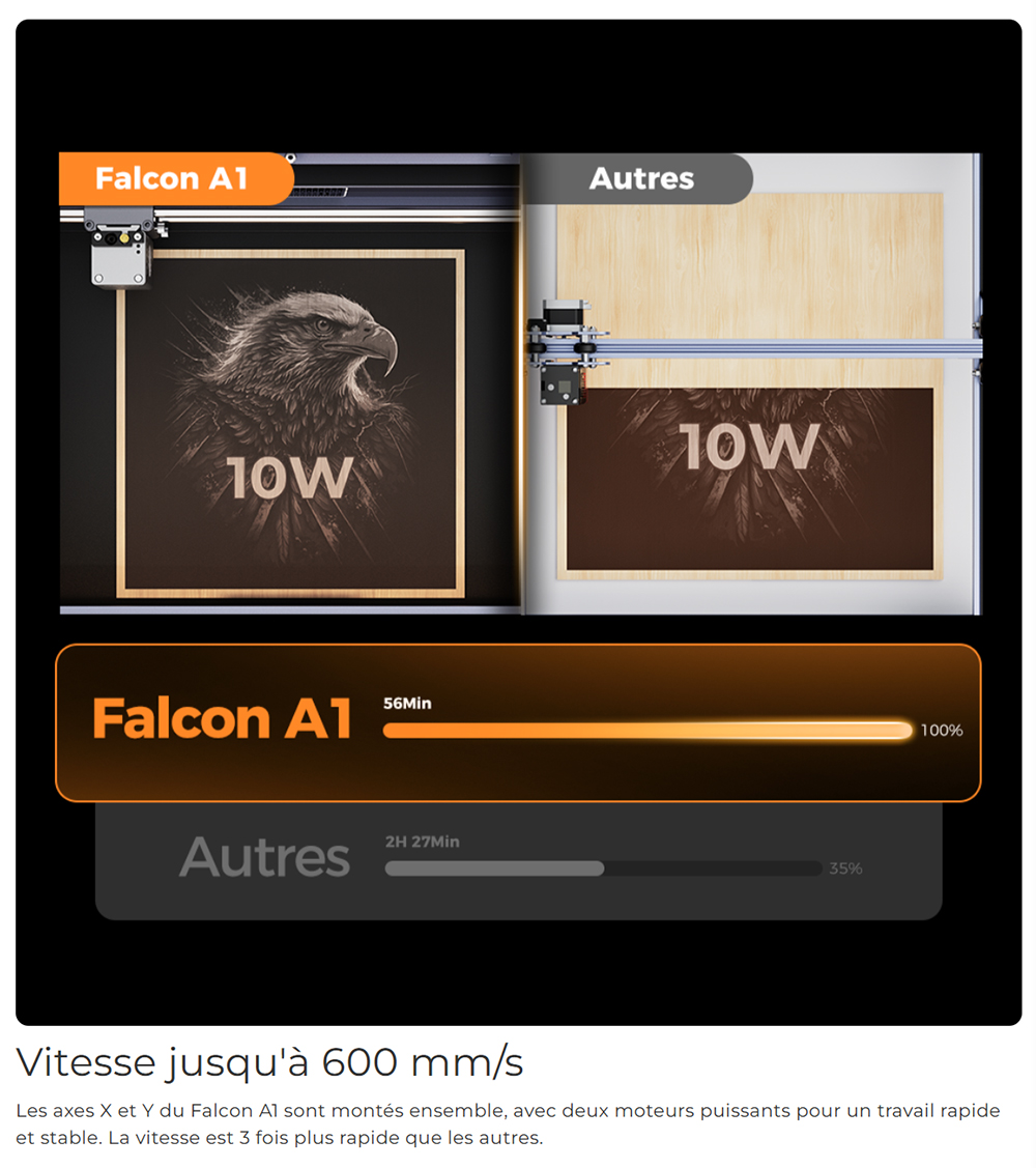 Creality Falcon A1 Graveur laser 10 W, cam&eacute;ra intelligente, vitesse rapide de 600 mm/s, capot de protection des yeux, ventilateur d'extraction, 305*381 mm
