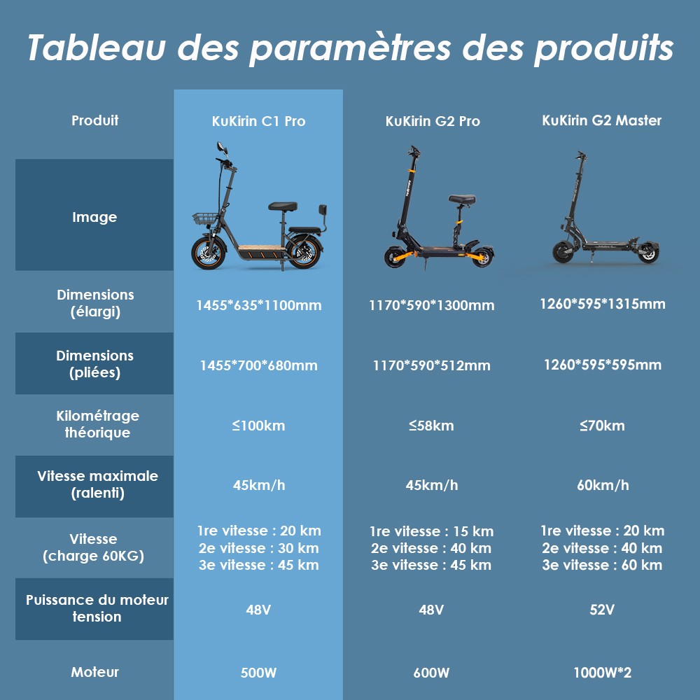 (Version am&eacute;lior&eacute;e) Trottinette &eacute;lectrique KuKirin C1 Pro, moteur 500 W, batterie 48 V 26 Ah, pneu pneumatique 14 pouces, vitesse maximale 45 km, autonomie 100 km, pliage en un clic, si&egrave;ge arri&egrave;re et panier de rangement avant, r&eacute;troviseur