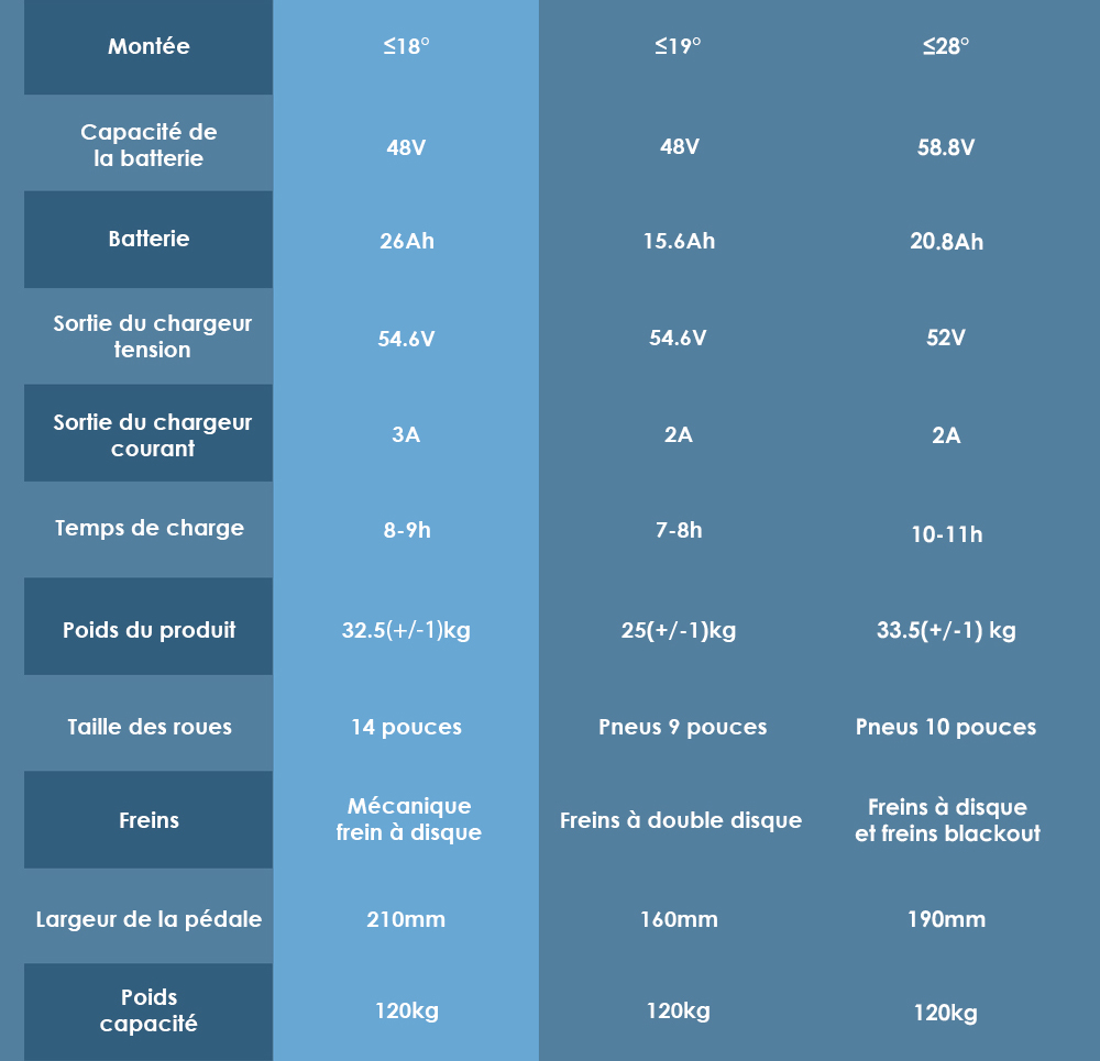 (Version am&eacute;lior&eacute;e) Trottinette &eacute;lectrique KuKirin C1 Pro, moteur 500 W, batterie 48 V 26 Ah, pneu pneumatique 14 pouces, vitesse maximale 45 km, autonomie 100 km, pliage en un clic, si&egrave;ge arri&egrave;re et panier de rangement avant, r&eacute;troviseur