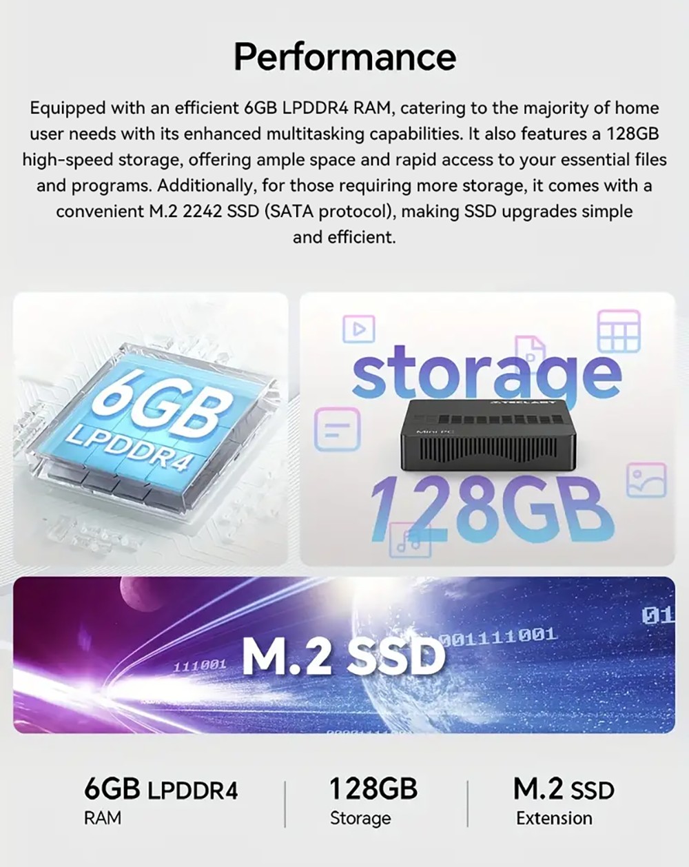 SOYO M2 Air Mini PC, Intel N4000 2 Core Max 2.6GHz, 6GB RAM 128GB SSD, HDMI+VGA Dual Screen Display, WiFi 5 Bluetooth 4.2, 3*USB3.2, 1*TF Card Reader, 1*3.5 mm konektor pre slúchadlá, 1*RJ45