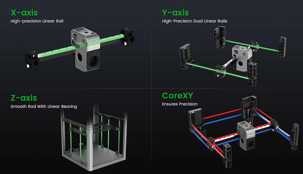 Artillery M1 Pro 3D Printer + 10kg PLA Filament - 2kg Red + 2kg White + 2kg Blue + 2kg Black + 2kg Gray