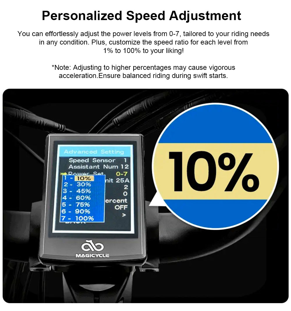 Magicycle Cruiser Pro Step-thru Electric Bike, 750W Motor, 52V 20Ah Battery, 26*4 inch Fat Tires, 28mph Max Speed, 100 Miles Range, Hydraulic Disc Brake, Hydraulic Suspension Front Fork, Shimano 7 speed - White