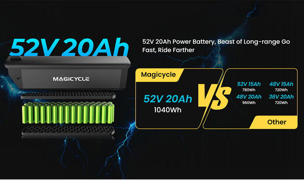 Magicycle Ocelot Pro Electric Bike, 750W Motor, 52V 20Ah Battery, 20*4.0 inch Fat Tires, 28mph Max Speed, 100 Miles Range, Hydraulic
Disc Brakes, Hydraulic Lockout Suspension Fork, Shimano 7 speed - Red