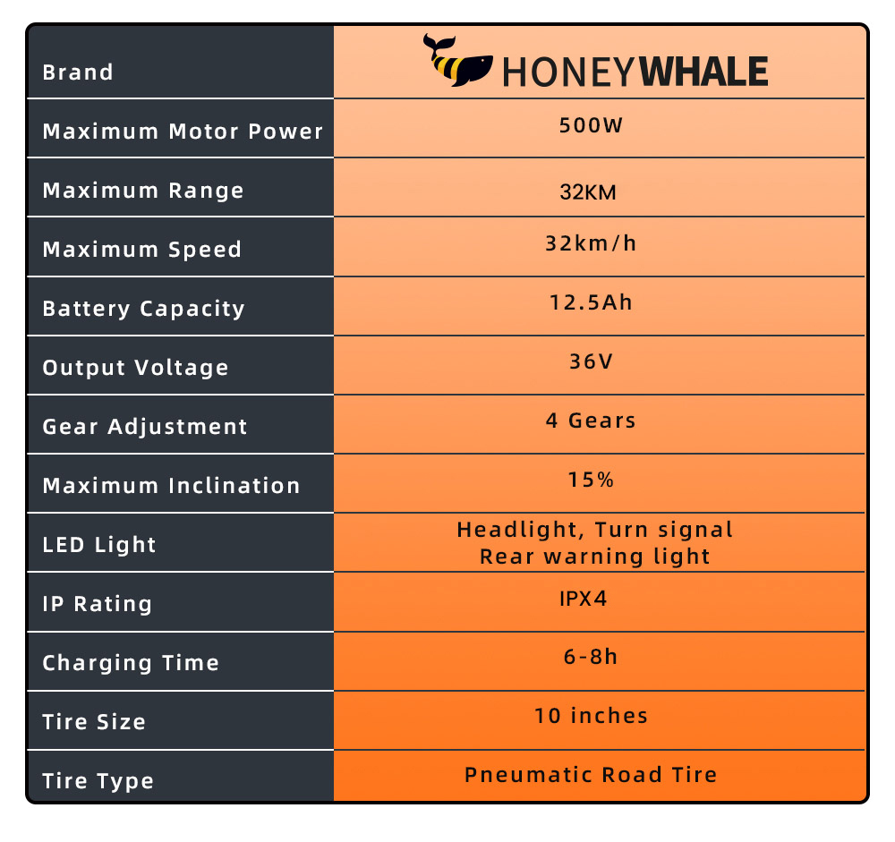 HONEYWHALE M2 MAX-B Trottinette &eacute;lectrique avec si&egrave;ge, moteur 500 W, batterie 36 V 12,5 Ah 450 Wh, autonomie de 32 km, pneu pneumatique de 10 pouces, frein &agrave; disque E-ABS + 32 km/h, clignotant et feu arri&egrave;re, pente admissible de 10 degr&eacute;s