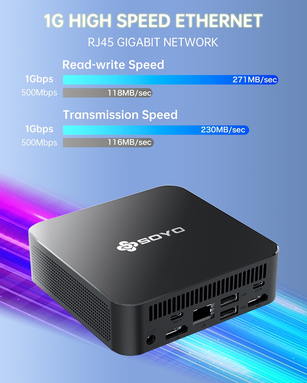SOYO M4 Pro Mini PC, Intel N150 4 Core Max 3,6GHz, 16GB RAM 512GB SSD, 2*HDMI + 2*Type-C 4 Screen Display, WiFi 6 Bluetooth 5.2, 2*USB3.2, 2*USB2.0, 1*RJ45