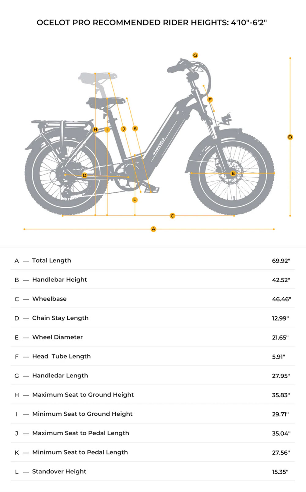 Magicycle Ocelot Pro Electric Bike, 750W Motor, 52V 20Ah Battery, 20*4.0 inch Fat Tires, 28mph Max Speed, 100 Miles Range, Hydraulic
Disc Brakes, Hydraulic Lockout Suspension Fork, Shimano 7 speed - Grey