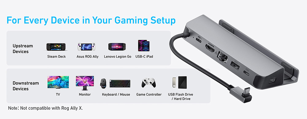 Anker A83S1 6-in-1 USB-C Hub Docking Station, 4K@60Hz HDMI, 1Gbps Ethernet, 2*USB-A, 1*USB-C, 100W Fast Charging