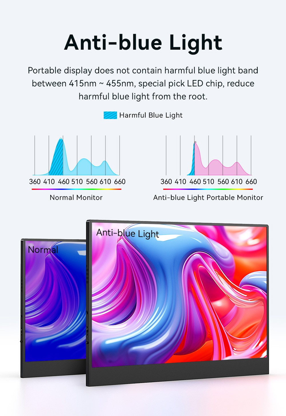 AOSIMAN P134UCC 13.4 inch Portable Monitor, 3840*2400 IPS Screen, 60Hz Refresh Rate, 100% sRGB, 1W*2 Speakers, Anti-blue Light, FreeSync