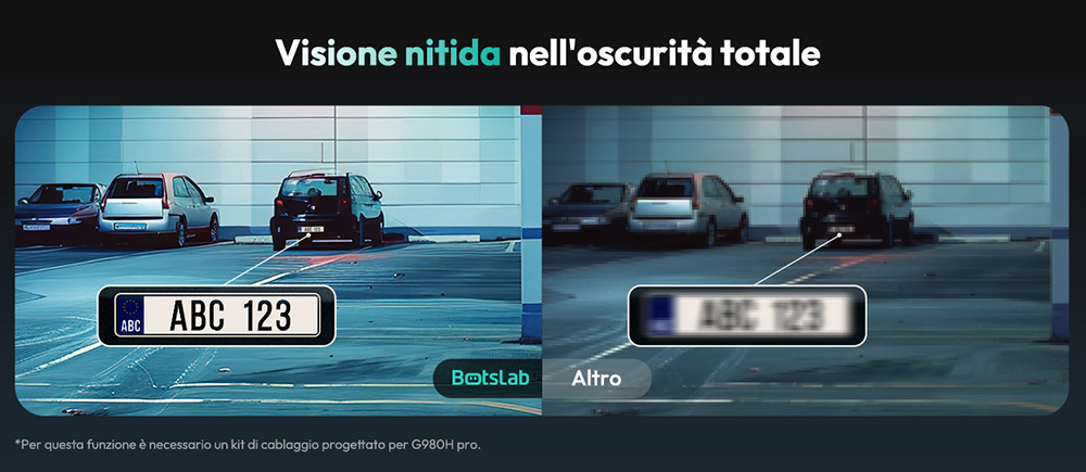 Botslab G980H 4K Dash Cam, predná a zadná časť, snímač Sony IMX415, ADAS, režim parkovania 24/7, zabudovaný GPS, WDR, 64GB SD karta, 170° širokouhlý