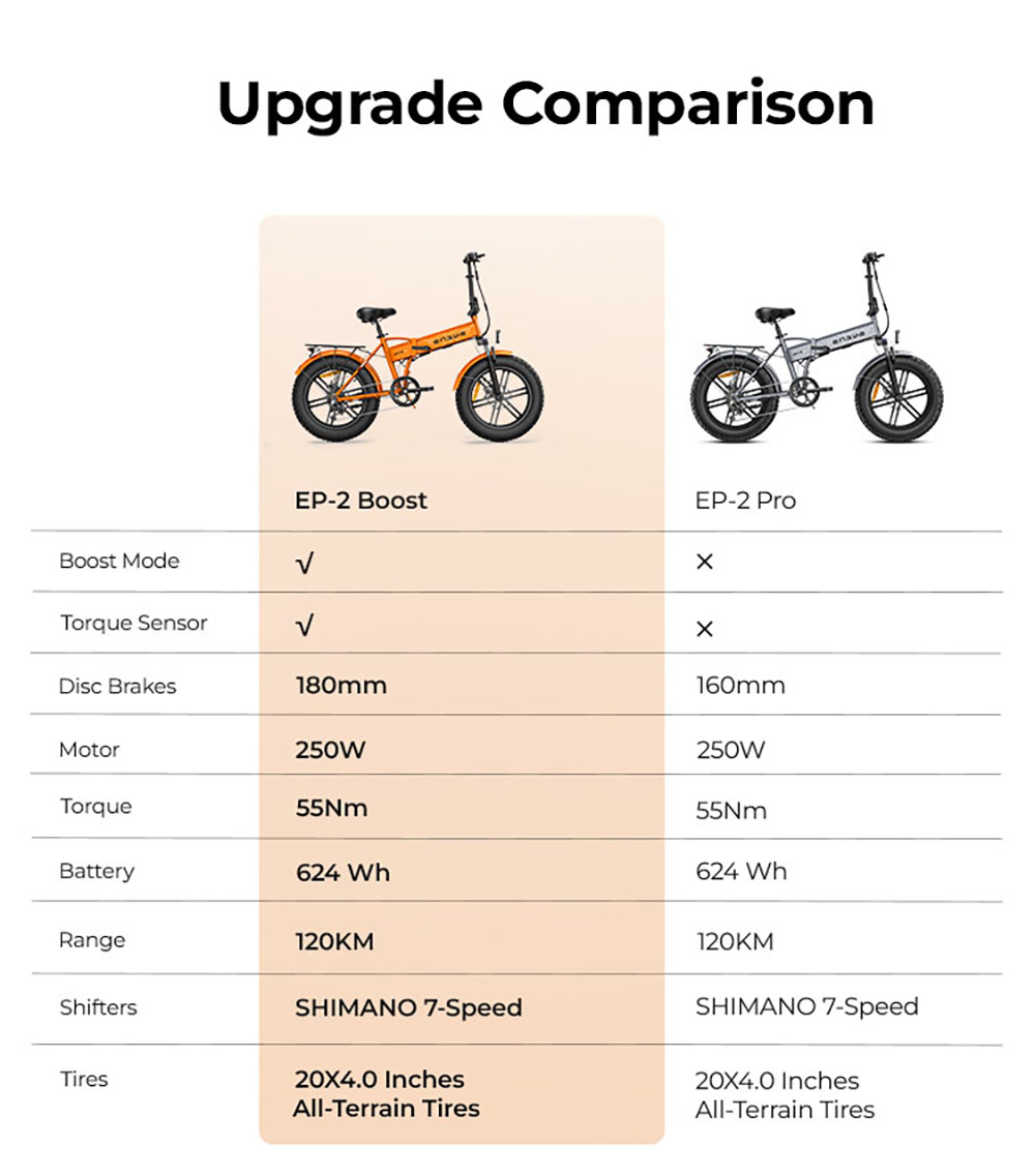 ENGWE EP-2 Boost V&eacute;lo &eacute;lectrique, moteur 250 W, batterie 48 V 13 Ah, pneus larges 20 x 4 pouces, vitesse maximale 25 km/h, autonomie 120 km, freins &agrave; disque m&eacute;caniques avant et arri&egrave;re, capteur de couple, suspension avant, Shimano 7 vitesses - Orange