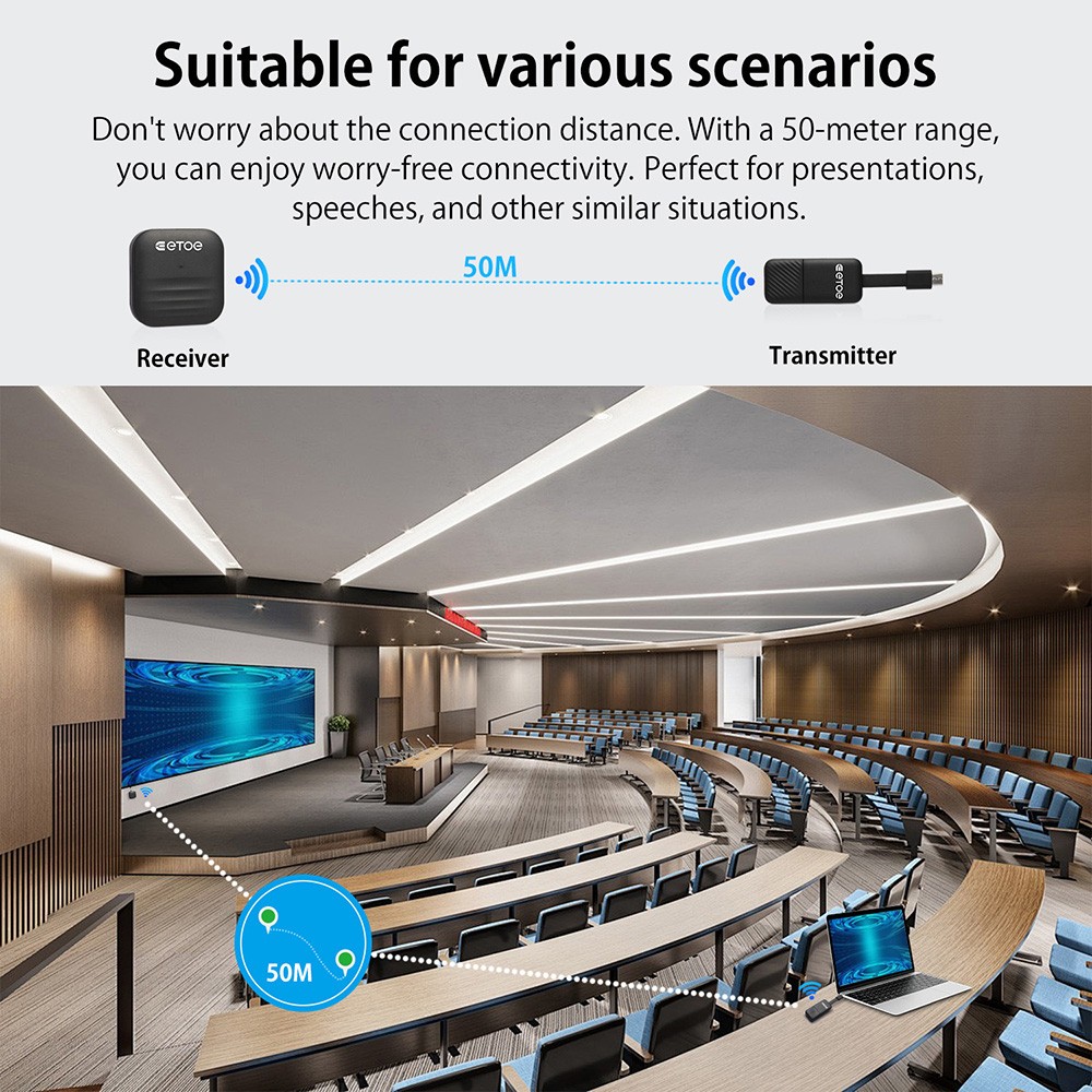 ETOE Wireless HDMI Transmitter and Receiver Set
