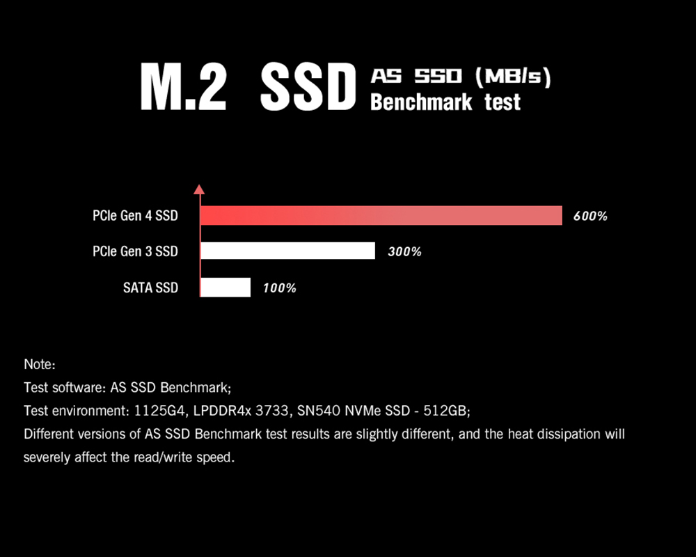 GPD Pocket 3 Handheld Laptop, Intel Core i3-1125G4 4 Core Max 3.7GHz, 8 inch 1920*1200 IPS Screen, 16GB RAM 512GB SSD, WiFi6E Bluetooth5.3, 10000mAh Battery, 1*Thunderbolt 4, 1*HDMI, 3*USB3.2, 1*RJ45