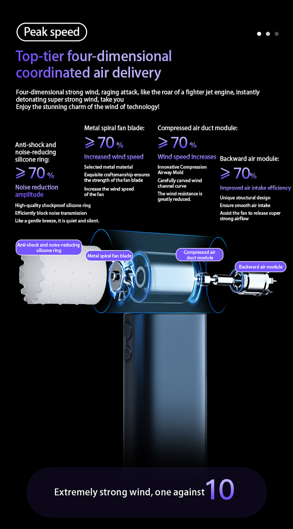 GY01 Hurricane High-speed Handheld Fan, 4-Speed Adjustable, 30m/s Ultra-Strong Wind, 90,000RPM Motor, 2000mAh Battery Capacity, White