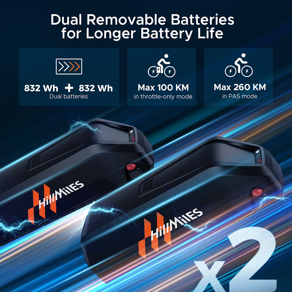 HillMiles MileZoom 1 Electric Bike, 250W motor, 52V 15,6Ah duálna batéria, 20*4.0 palcové pneumatiky, max. rýchlosť 25 km/h, max. rýchlosť 260 km, hydraulické kotúčové brzdy, predné a zadné odpruženie, 7-rýchlostný prevod Shimano