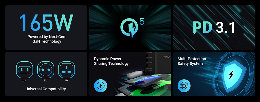 MINIX P165 GaN Wall Charger, 3*USB-C, 1*USB-A