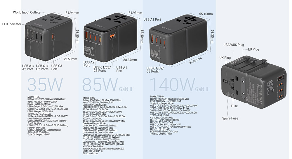 MINIX TP140 140W univerzális utazóadapter, 3*USB-C, 1*USB-A