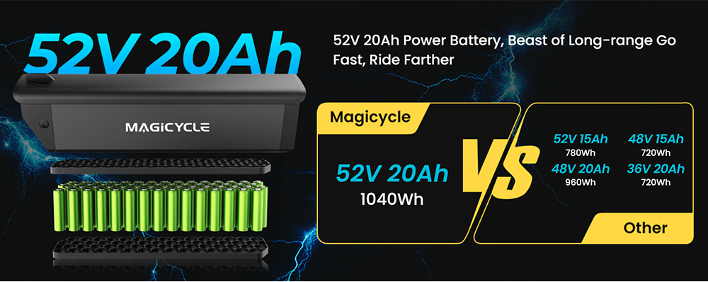 Magicycle Deer 2.0 Step-thru Electric Bike, 1000W Motor, 52V 20Ah Battery, 20*4.0 inch Tires, 32mph Max Speed, 120 Miles Range, Hydraulic Disc Brakes, Torque Sensor, Full Suspension - Blue Black