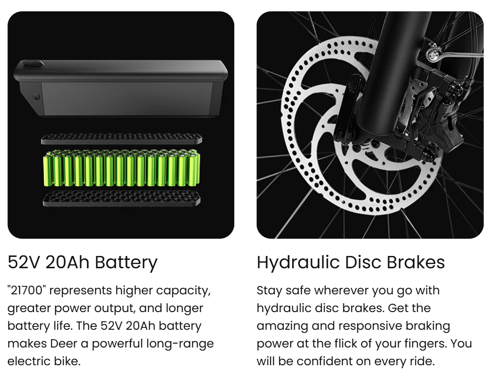 Magicycle Deer 2.0 Step-thru Electric Bike, 1000W Motor, 52V 20Ah Battery, 20*4.0 inch Tires, 32mph Max Speed, 120 Miles Range, Hydraulic Disc Brakes, Torque Sensor, Full Suspension - Blue Black